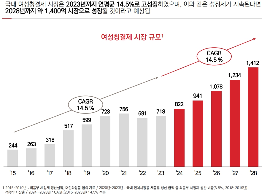 이미지: 시장규모