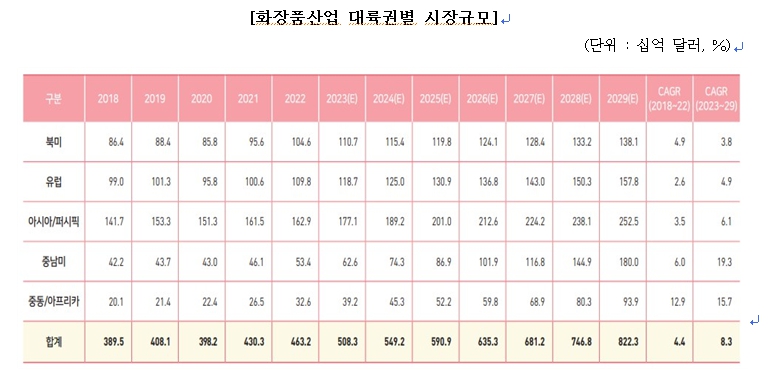 이미지: 시장규모1