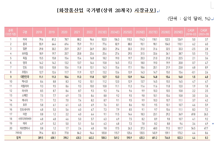 이미지: 시장규모2