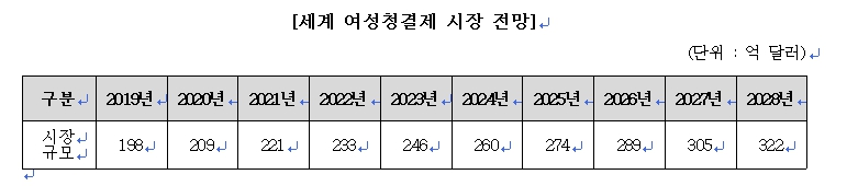 이미지: 시장전망