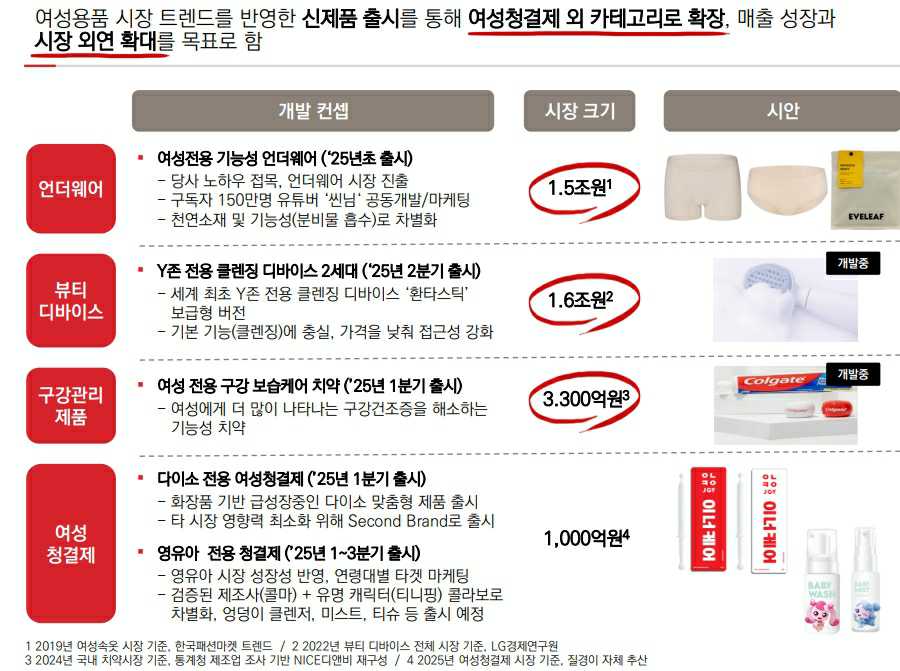 이미지: 신제품