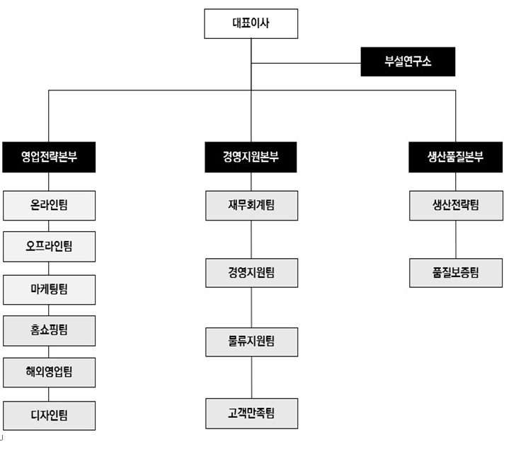 이미지: 조직도