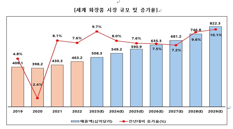 이미지: 증가율