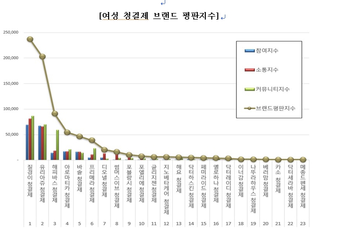 이미지: 평판지수