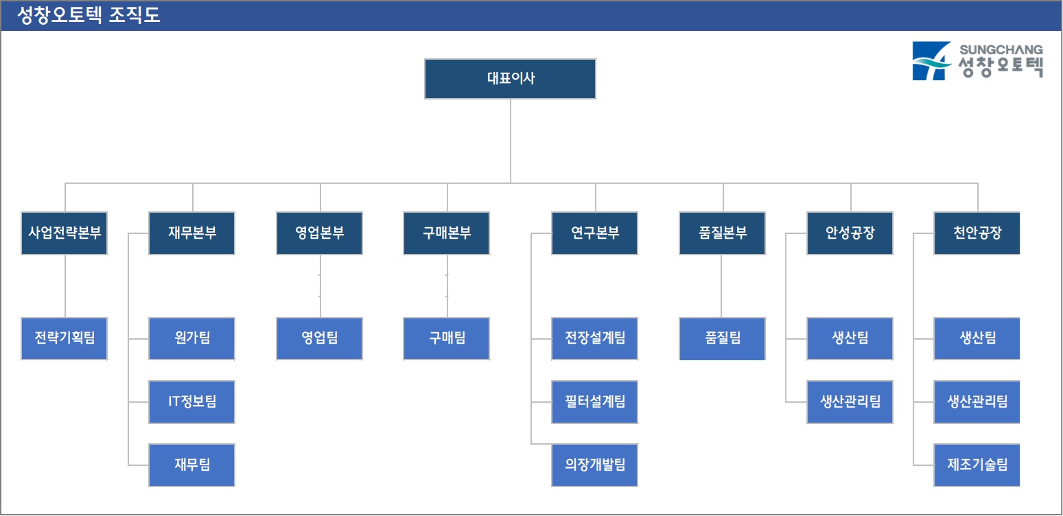 이미지: 조직도(공시)_24 0630