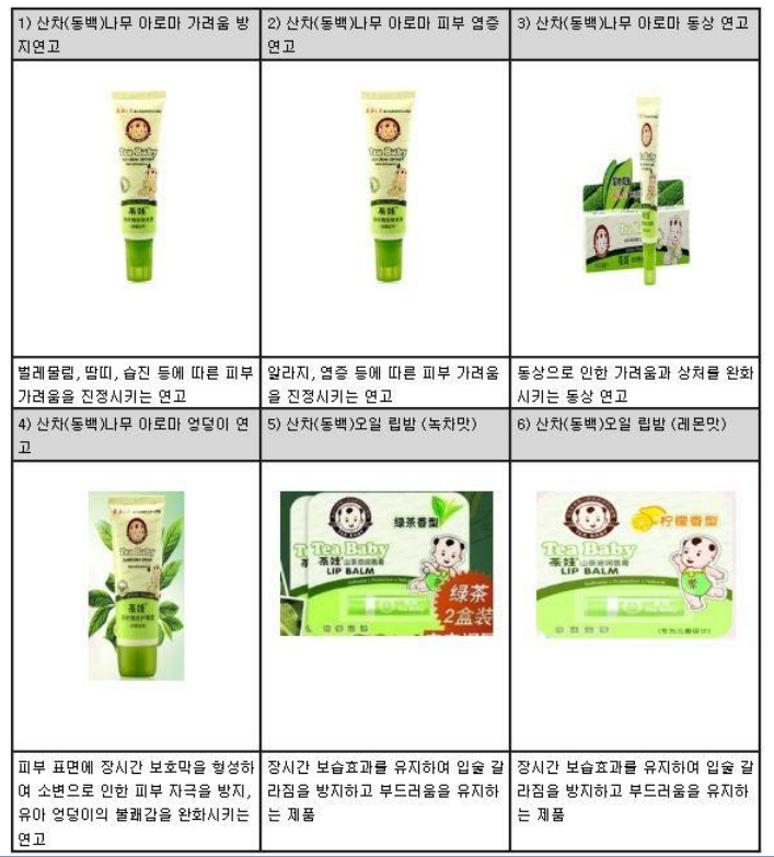 이미지: 기능성