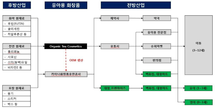 이미지: 사업구조