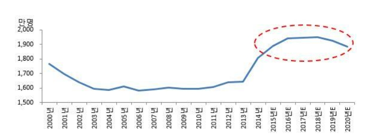 이미지: 중국신생아수