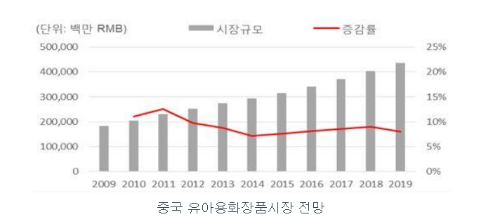 이미지: 중국유아화장품시장전망