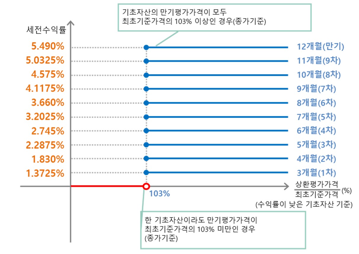 NH투자증권] 투자설명서[일괄신고-사채]