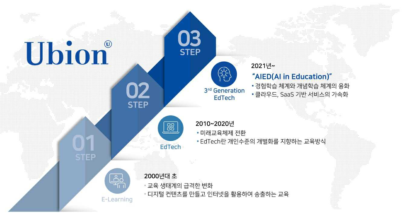이미지: 에듀테크의 발전