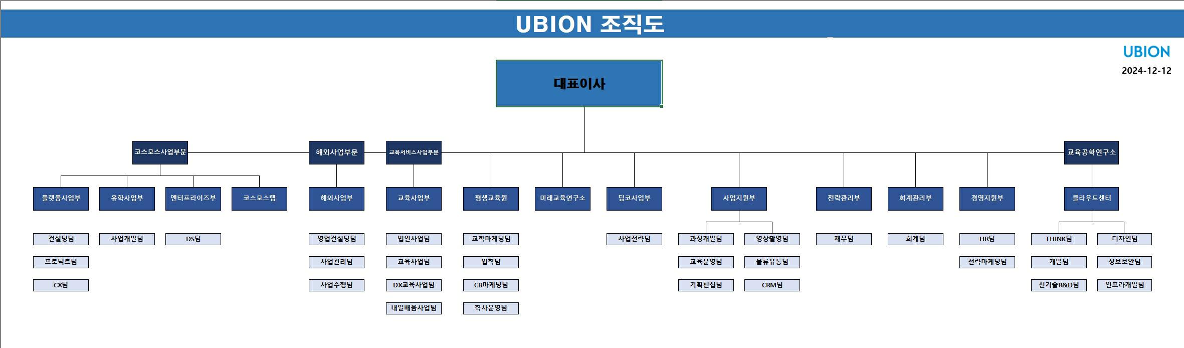 이미지: 조직도