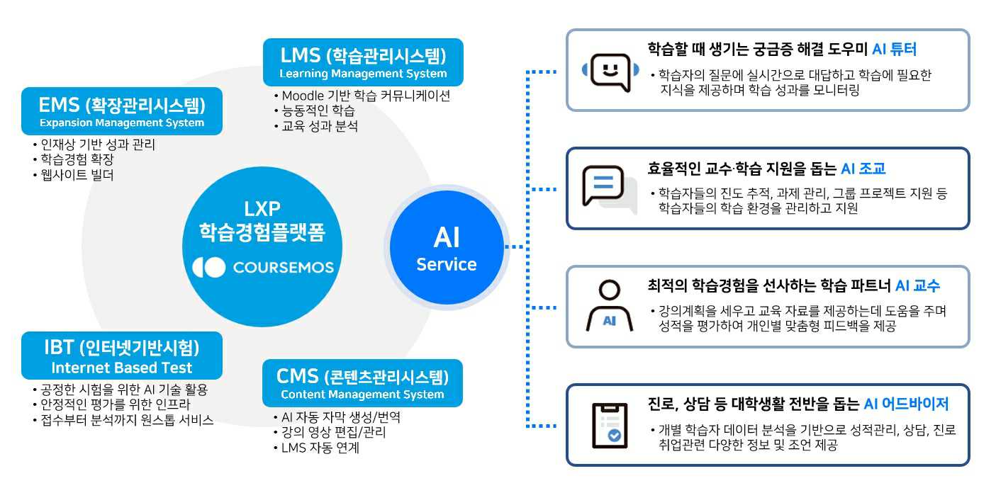 이미지: 코스모스 서비스 체계도