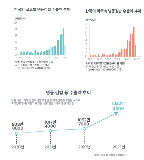 이미지: 냉동김밥