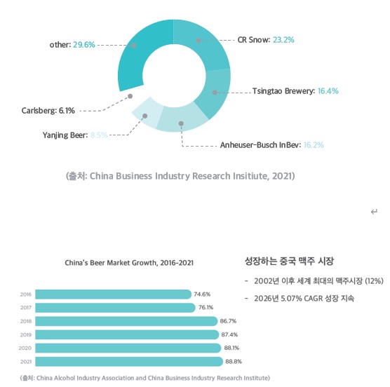 이미지: 중국 맥주시장