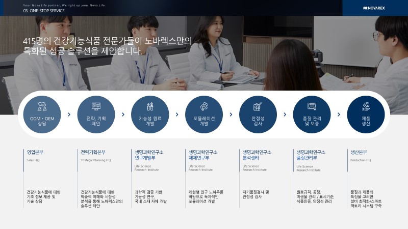 이미지: 고객맞춤형 성공 솔루션