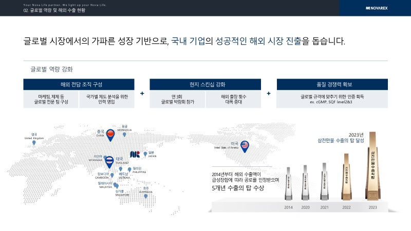 이미지: 글로벌 역량 강화