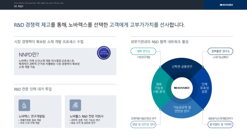 이미지: 노바렉스 R&D역량