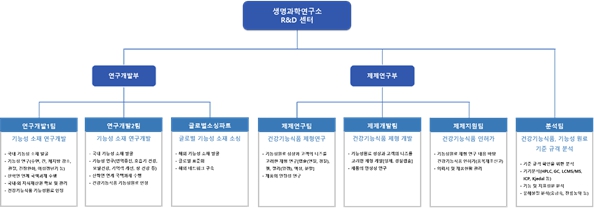 이미지: 연구개발 조직도