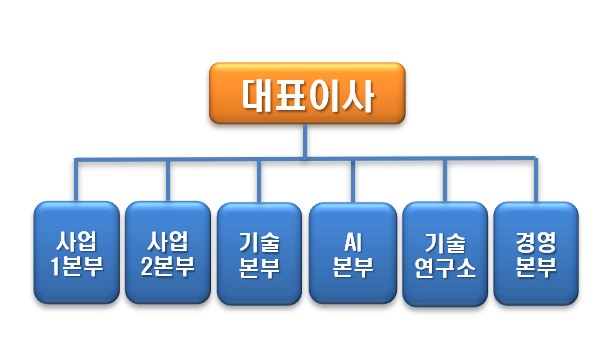 이미지: 조직도(2024년 12월 27일 기준)