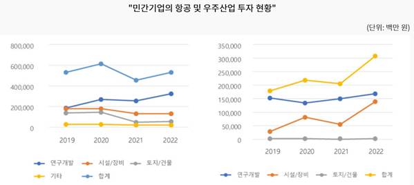 이미지: 민간기업의 항공 및 우주산업 투자 현황