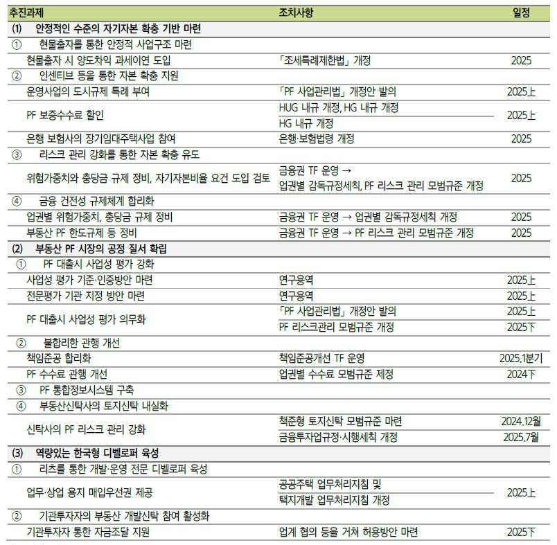 이미지: 안건별 향후 추진계획