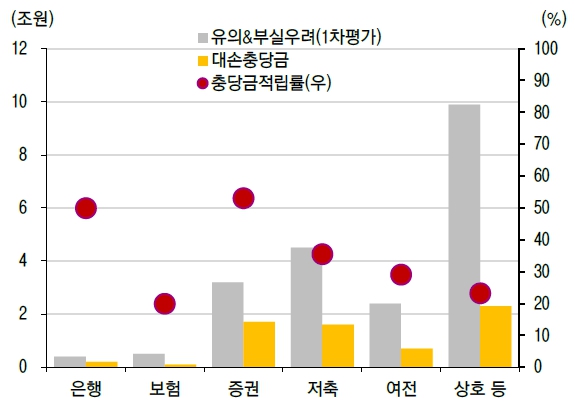 이미지: 충당금 적립률
