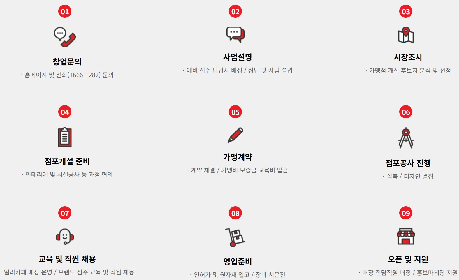 이미지: 가맹 절차