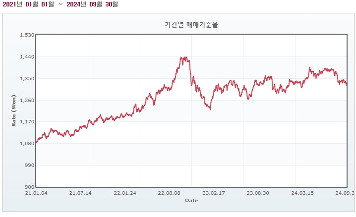 이미지: 원달러환율