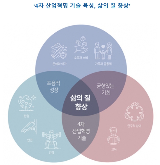 이미지: 부산 에코델타시티 조성 철학