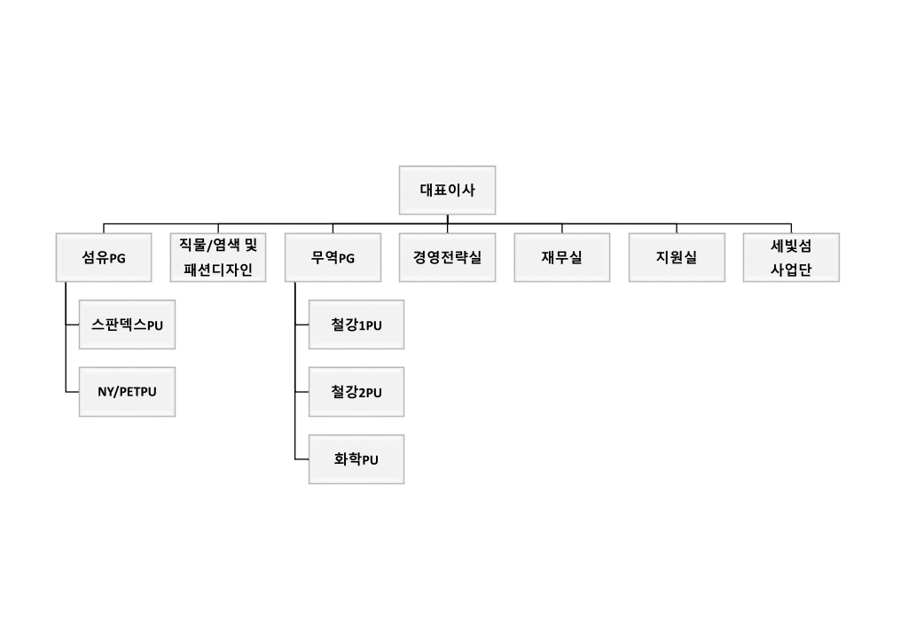 이미지: 효성티앤씨 조직도