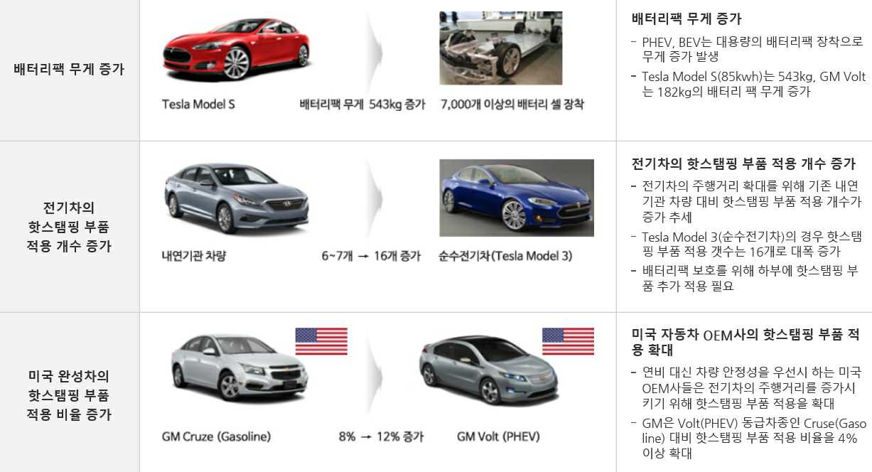이미지: 핫스탬핑공법적용사례