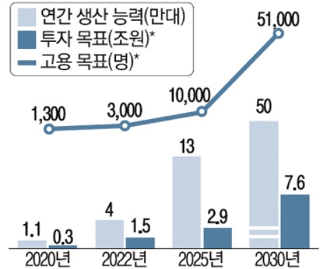 이미지: 현대자동차 수소차 로드맵(FCEV 비전 2030)