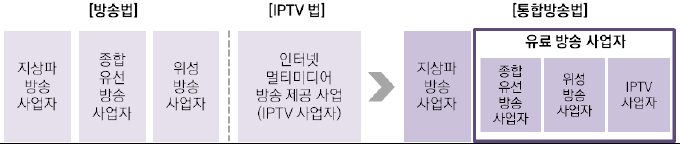 이미지: 통합 방송법 개정 추진