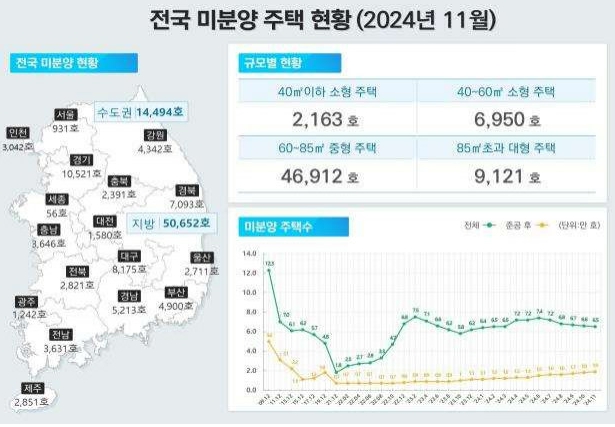 이미지: (2024년 11월)