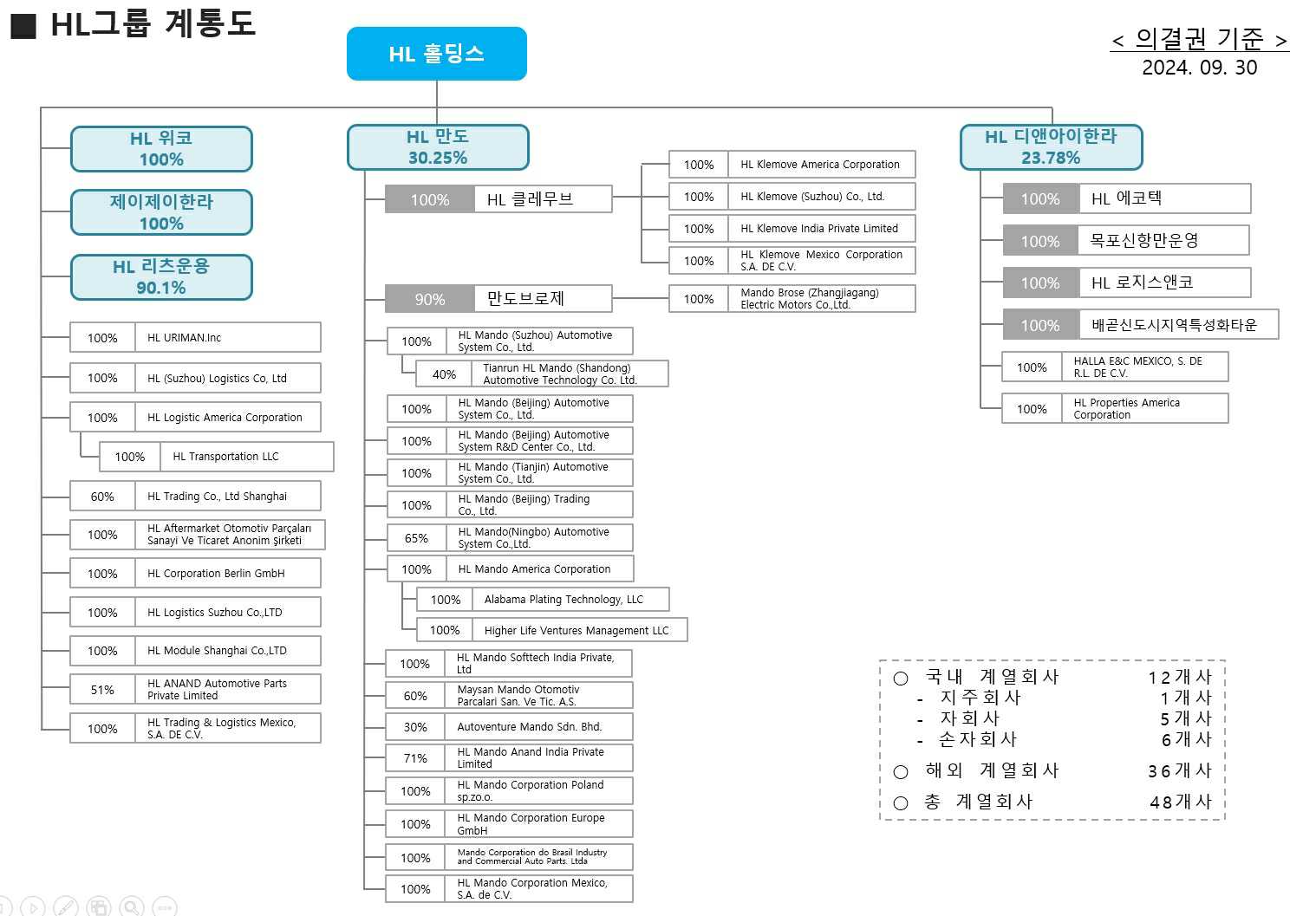 이미지: 계통도
