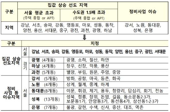 이미지: 분양가 상한제 확대