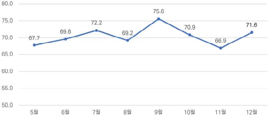 이미지: 종합실적지수 추이