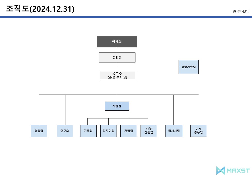 이미지: 맥스트 조직도_2024.12.31