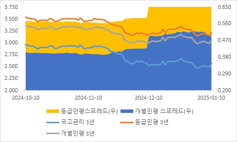 이미지: sk가스 3년물 금리_1