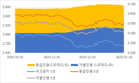 이미지: sk가스 5년물 금리