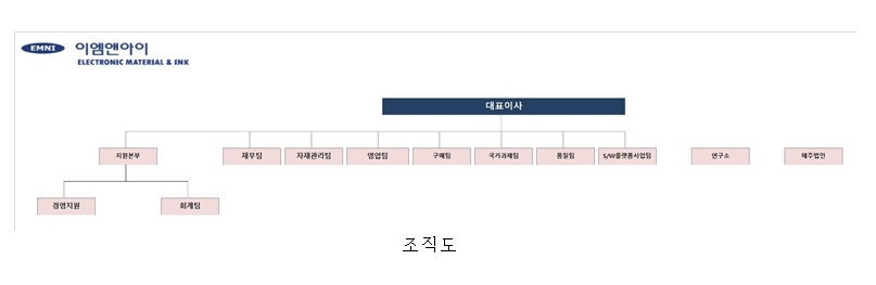 이미지: 조직도 (1)