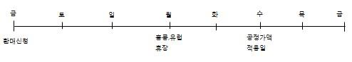 이미지: 중도상환요청시 민평가액 적용 사례예시