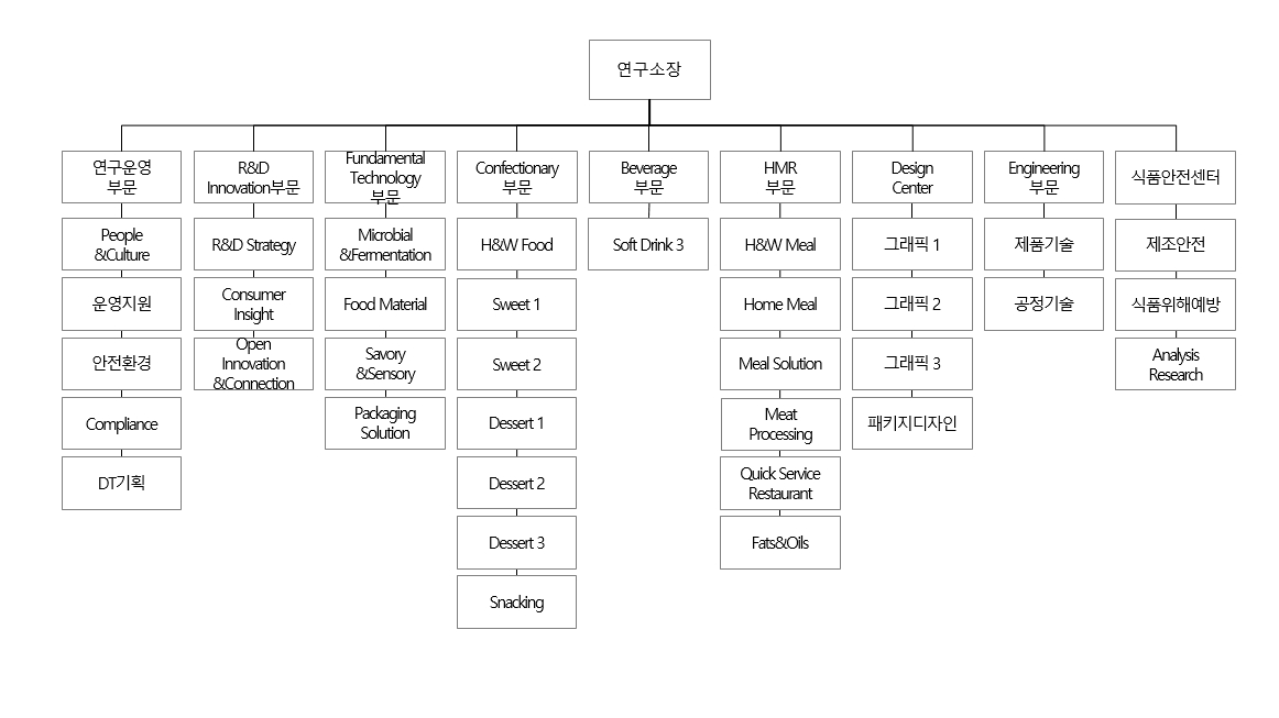 이미지: 연구소_조직도