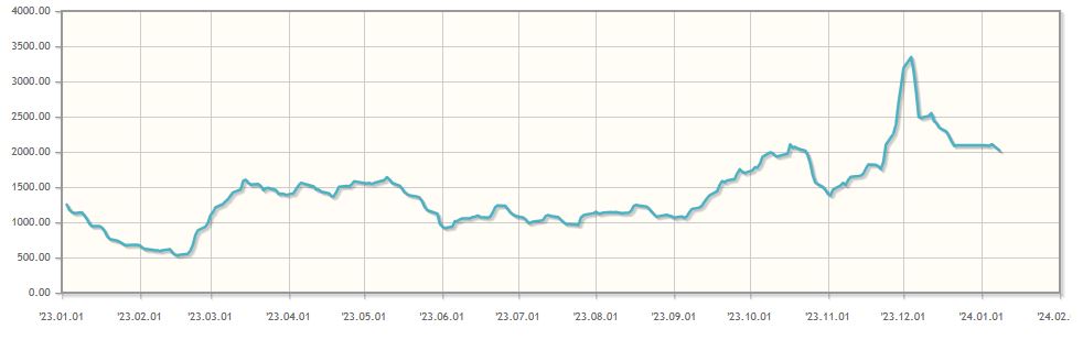 이미지: bdi 지수 추이