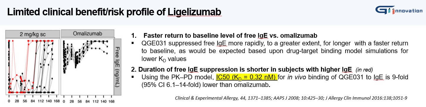 이미지: 리겔리주맙의 임상 결과