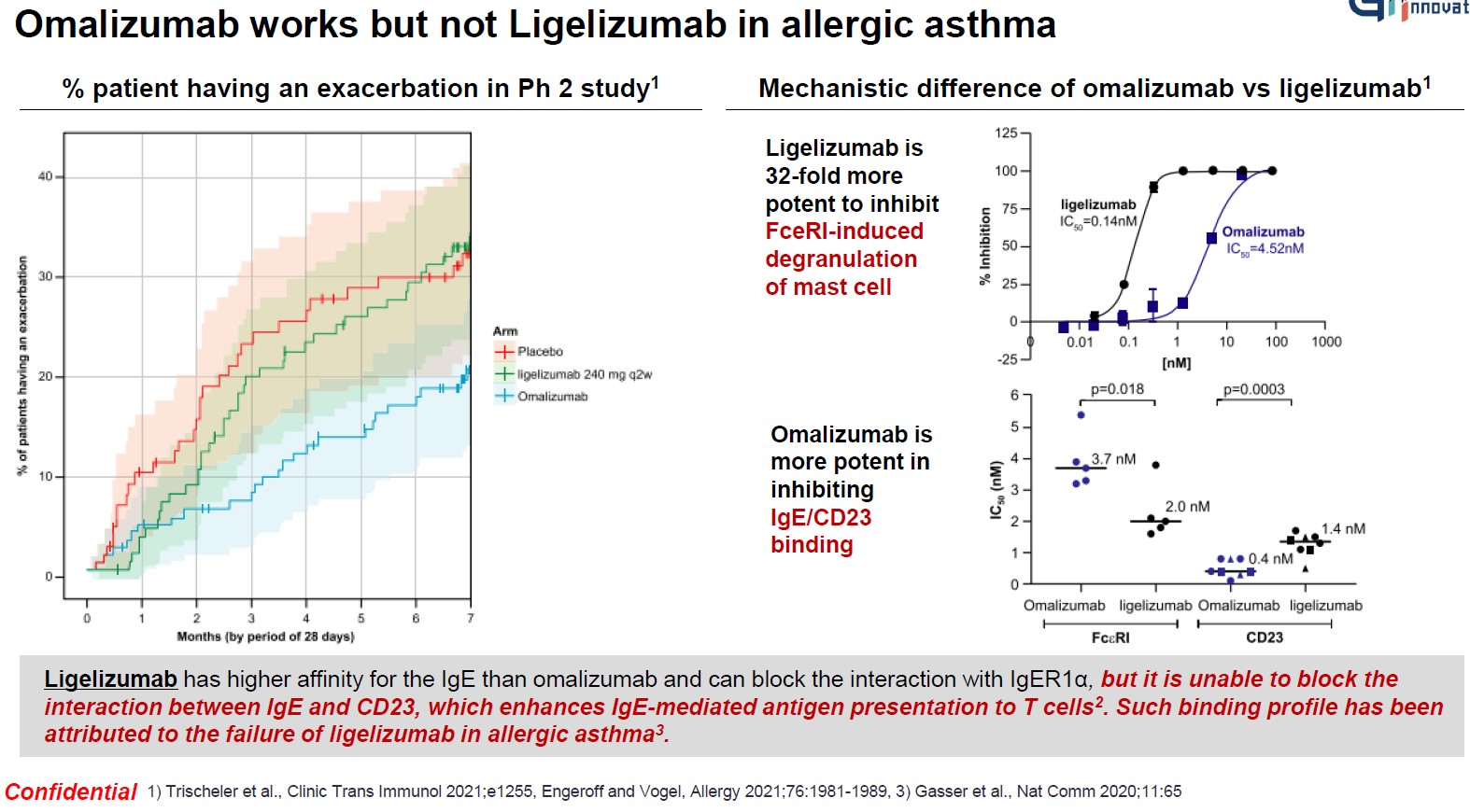 이미지: 졸레어와 리겔리주맙의 메커니즘 차이