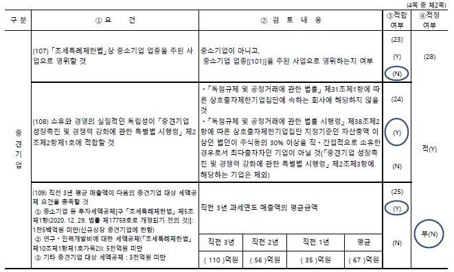 이미지: 중소기업 등 기준검토표_2