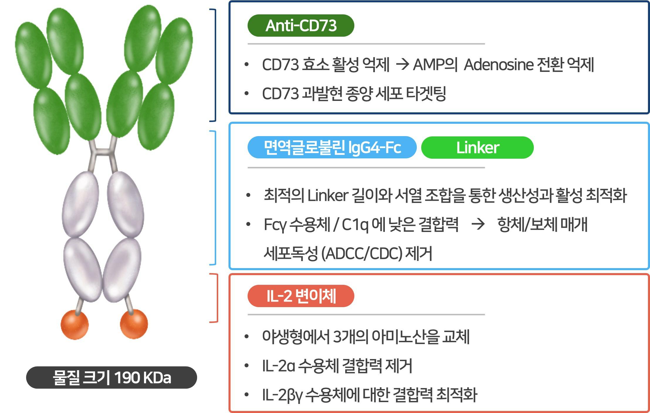 이미지: GI-108 개요