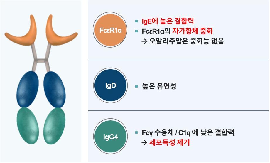 이미지: [GI-301 개요]